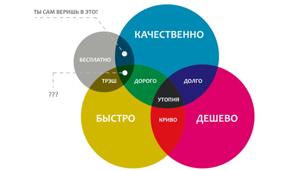 Показатель качества проекта