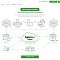 Bipmix web service for auto business